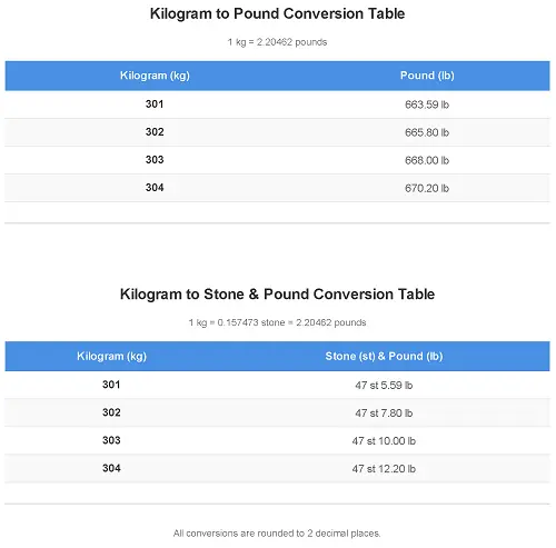Kg to Stones and Pounds Conversion Chart