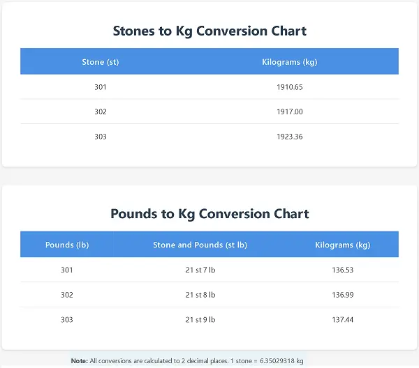 stones and pounds to kg conversion chart