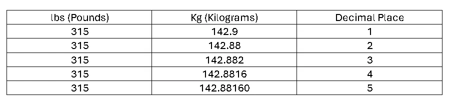 315 lbs to kg