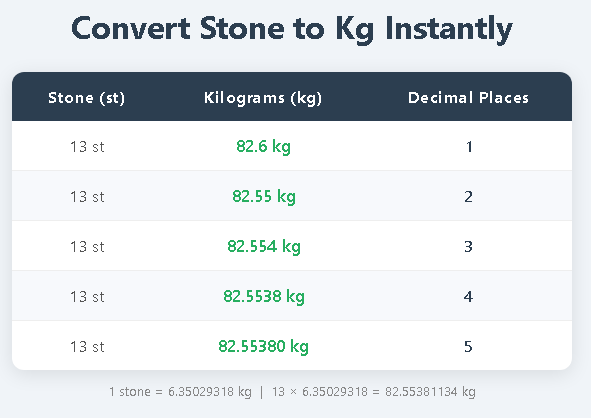 Convert Stone to Kg Instantly