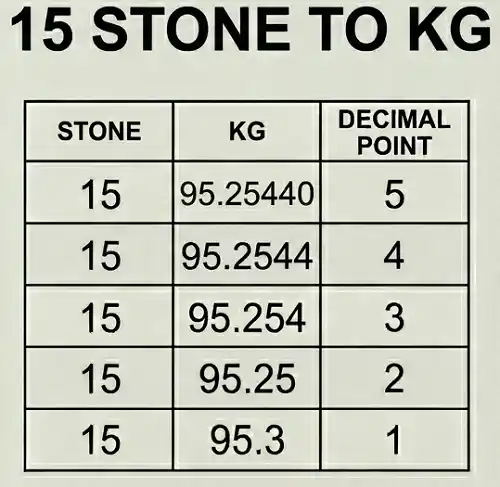 15 stone to kg