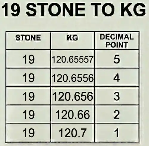 19 stone to kg