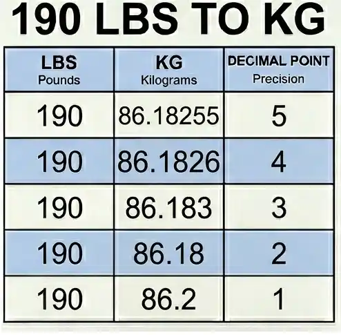 190 lbs to kg
