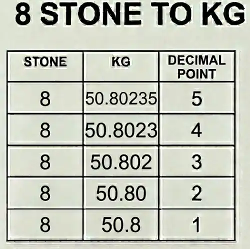 8 stone to kg